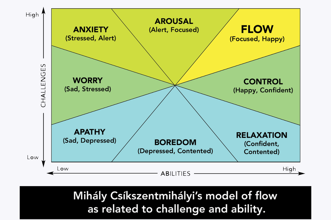 How To Stay In Flow State And Increase Productivity
