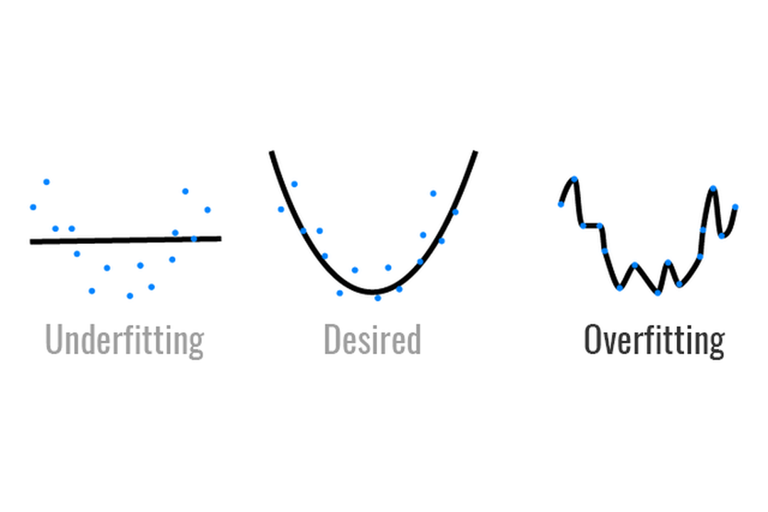Overfitting in Life an other experiments